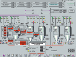 Control system for titanium dioxide production