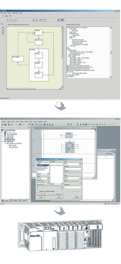 Prototype of a tool for automatic code generation for programmable logic controllers (PLCs)