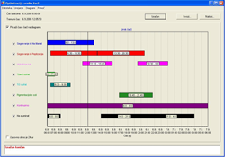 Software for scheduling of batches in the raw material preparation process in Cinkarna